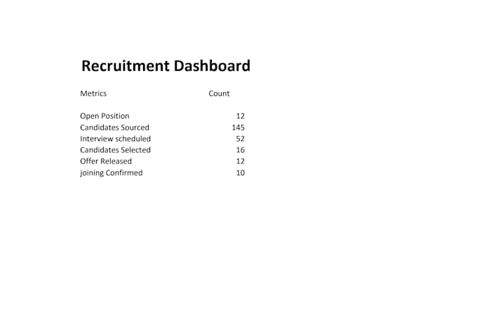 provide recruitment and resume screening support